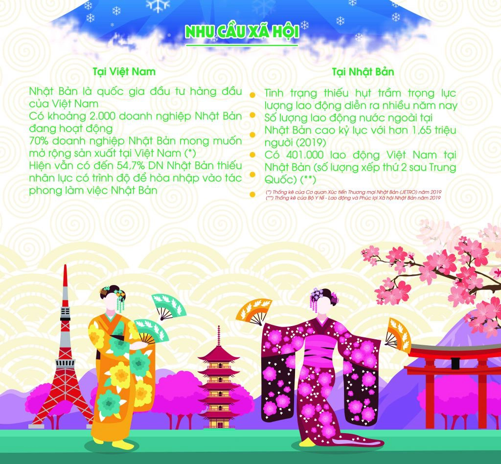 Ngành-Tiếng-Nhật-Trường-Cao-đẳng-Kỹ-thuật-Công-nghệ-Bách-Khoa-CTECH-2