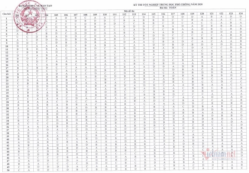 dap-an-thi-tot-nghiep-THPT-2020