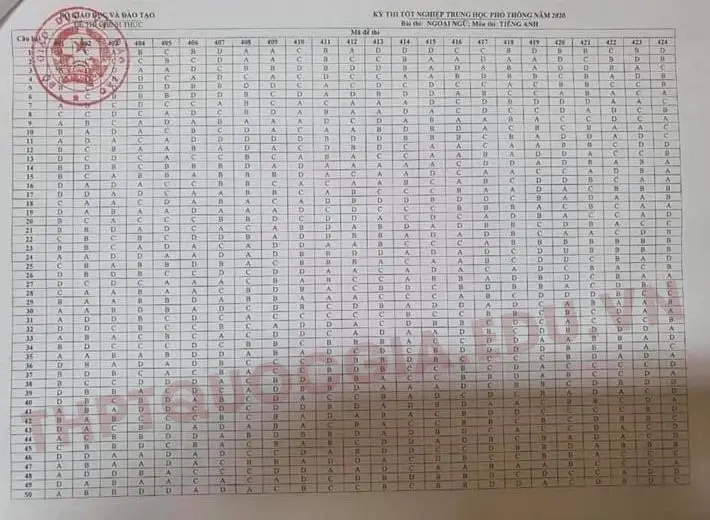 ĐÁP ÁN CHÍNH THỨC MÔN TIẾNG ANH THI TỐT NGHIỆP THPT 2020